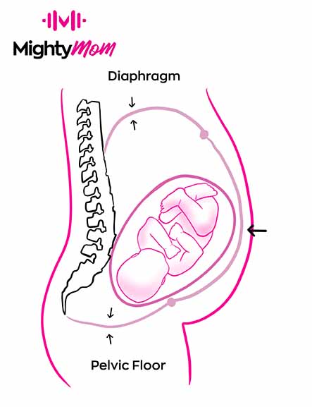 Prenatal Core Breathing